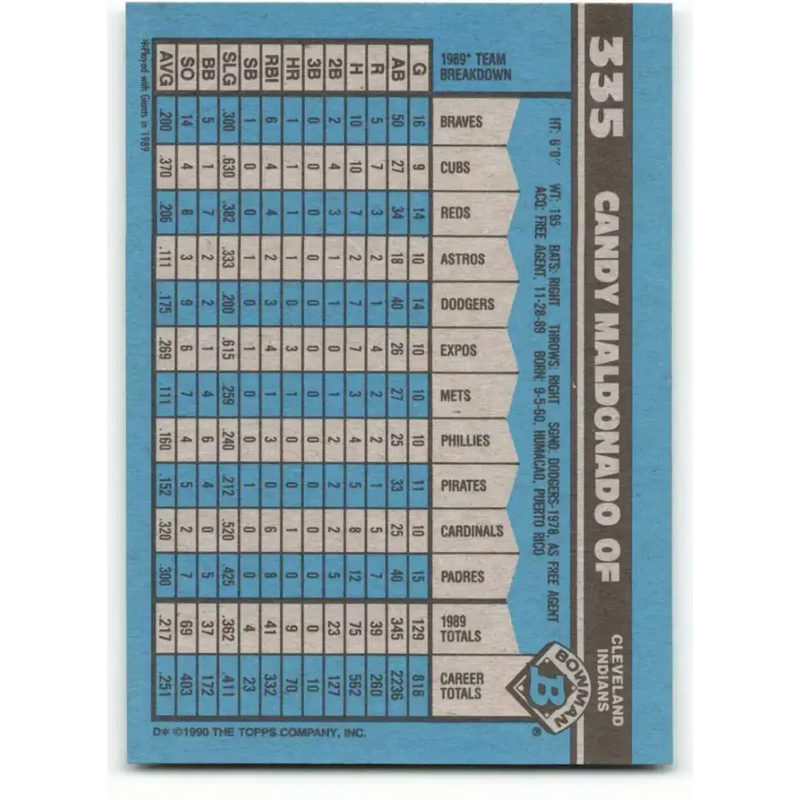 1990 Bowman #335 Candy Maldonado NM-MT Cleveland Indians Baseball Card - Baseball Card Single