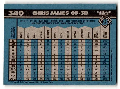 Baseball card statistics table for 1990 Bowman Chris James Cleveland Indians card