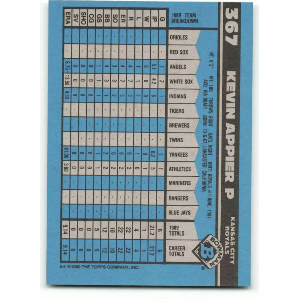 1990 Bowman #367 Kevin Appier NM-MT Kansas City Royals Baseball Card - Baseball Card Single