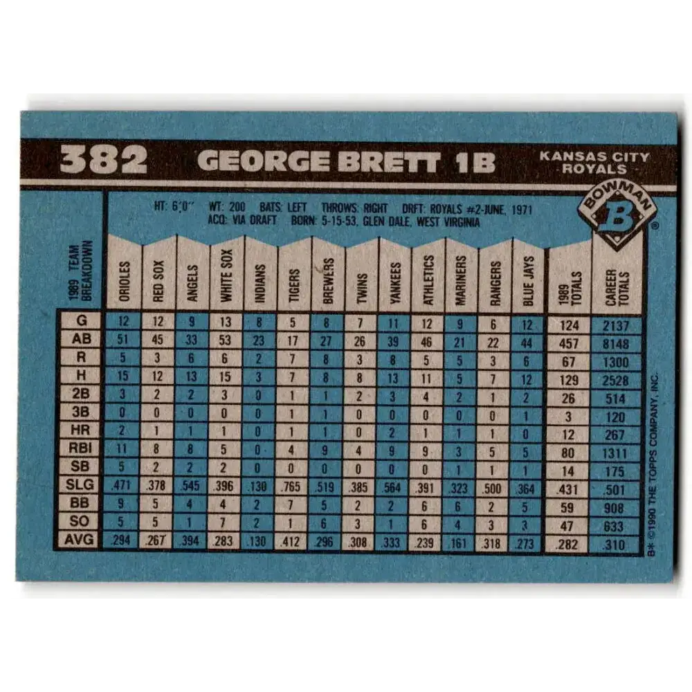 1990 Bowman #382 George Brett NM-MT Kansas City Royals Baseball Card - Baseball Card Single