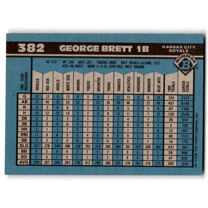 1990 Bowman #382 George Brett NM-MT Kansas City Royals Baseball Card - Baseball Card Single