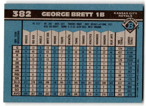 Original gloss of George Brett baseball card back from 1990 Bowman #382 Simply Sandoval