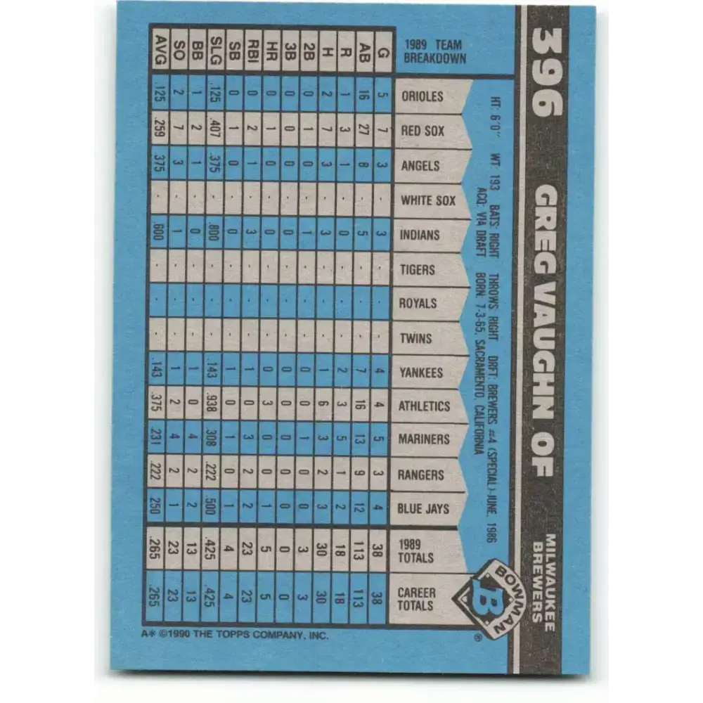 1990 Bowman #396 Greg Vaughn NM-MT Milwaukee Brewers Baseball Card - Baseball Card Single