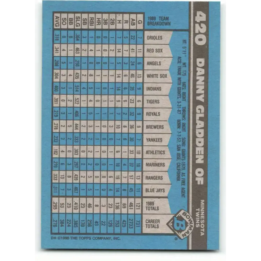 1990 Bowman #420 Dan Gladden NM-MT Minnesota Twins Baseball Card - Baseball Card Single