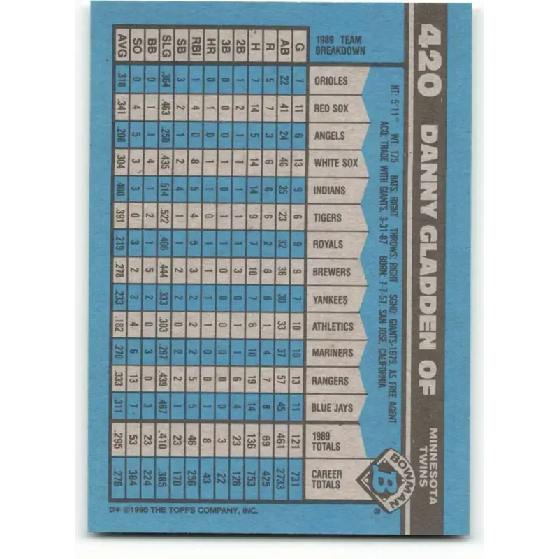 1990 Bowman #420 Dan Gladden NM-MT Minnesota Twins Baseball Card - Baseball Card Single