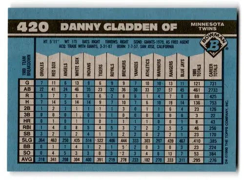 Dan Gladden baseball card 1990 Bowman NM mint Twins with original gloss ID71894
