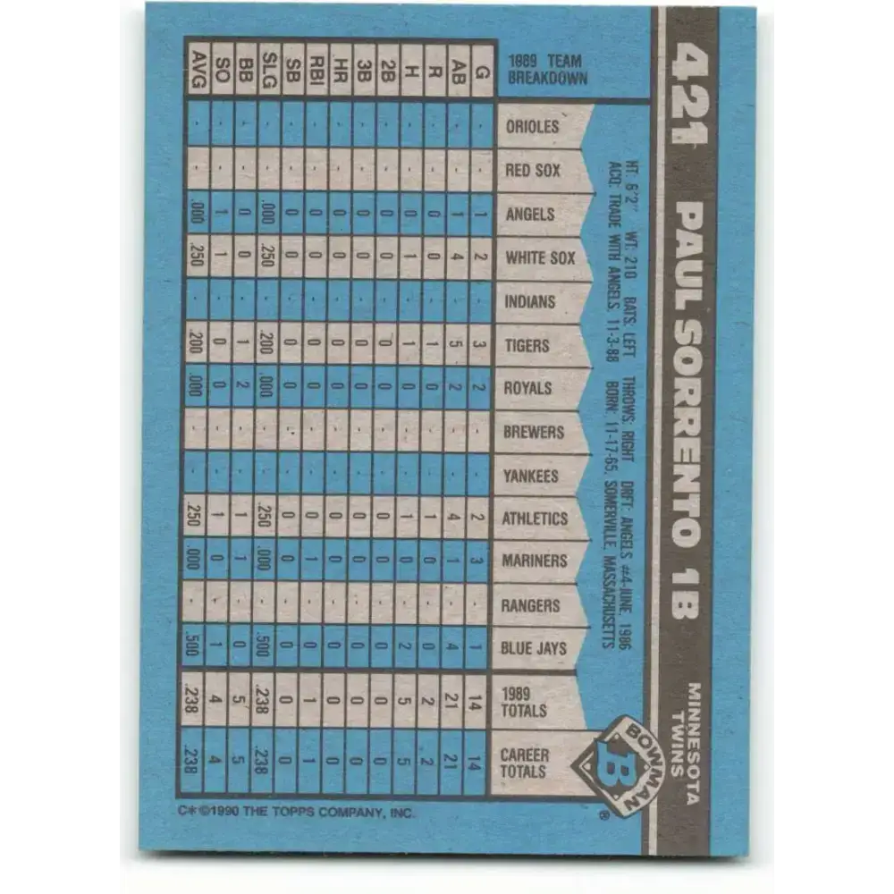 1990 Bowman #421 Paul Sorrento NM-MT RC Rookie Minnesota Twins Baseball Card - Baseball Card Single