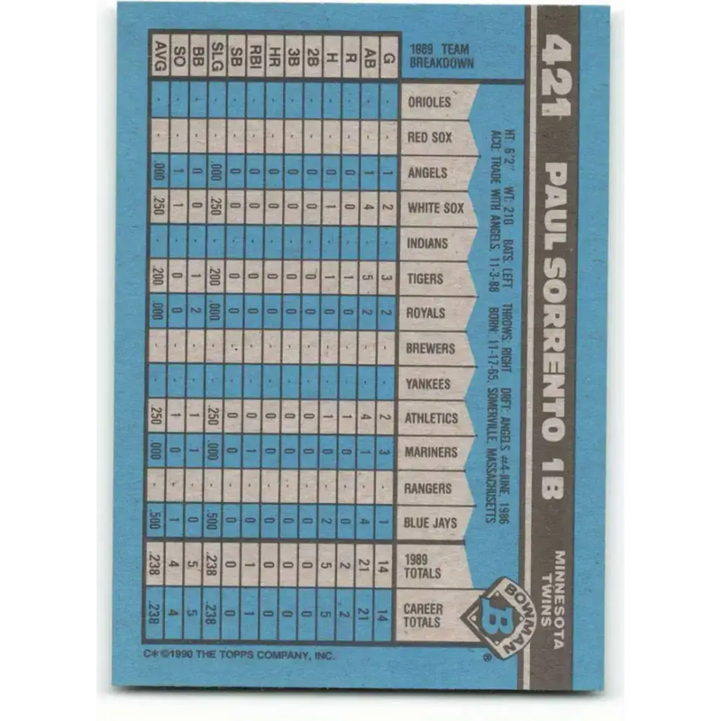 1990 Bowman #421 Paul Sorrento NM-MT RC Rookie Minnesota Twins Baseball Card - Baseball Card Single