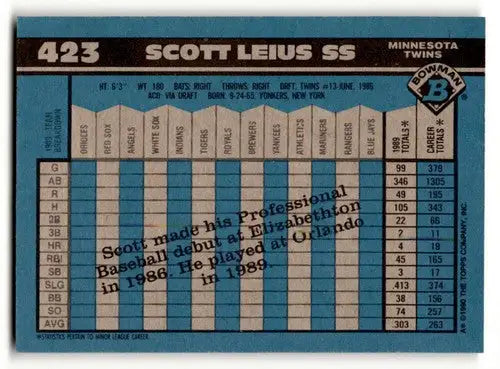 Scott Leius Minnesota Twins baseball card back with original gloss from 1990 Bowman