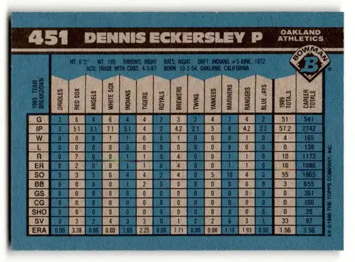 Dennis Eckersley Oakland Athletics baseball card back from 1990 Bowman #451