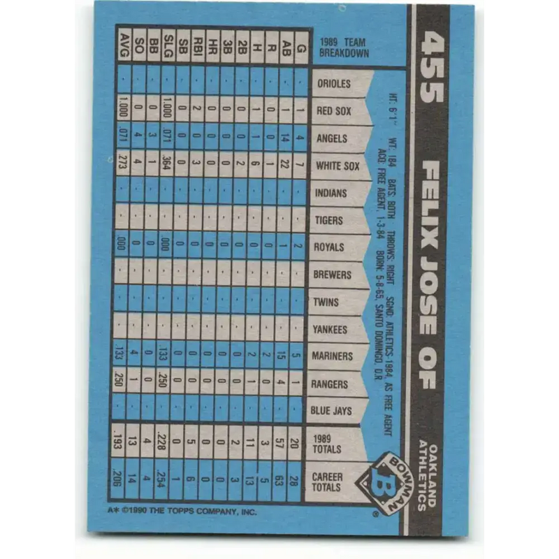 1990 Bowman #455 Felix Jose NM-MT Oakland Athletics Baseball Card - Baseball Card Single