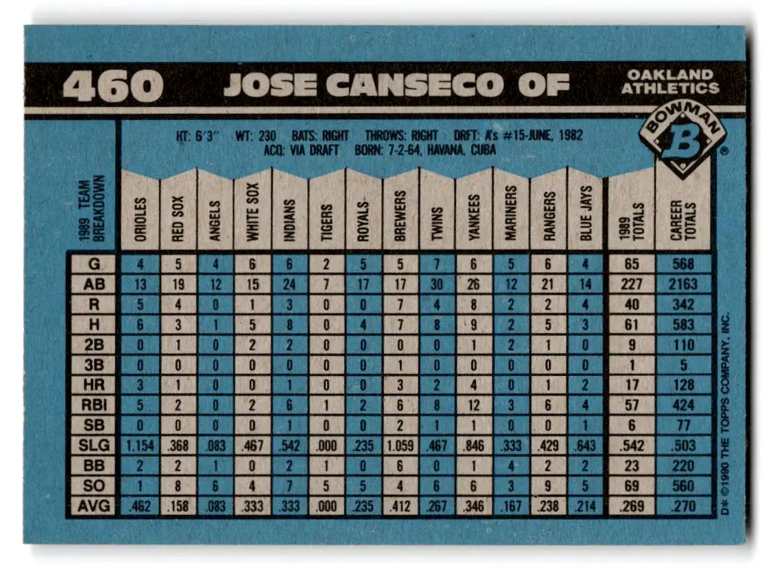 1990 Bowman #460 Jose Canseco - Baseball Card Single