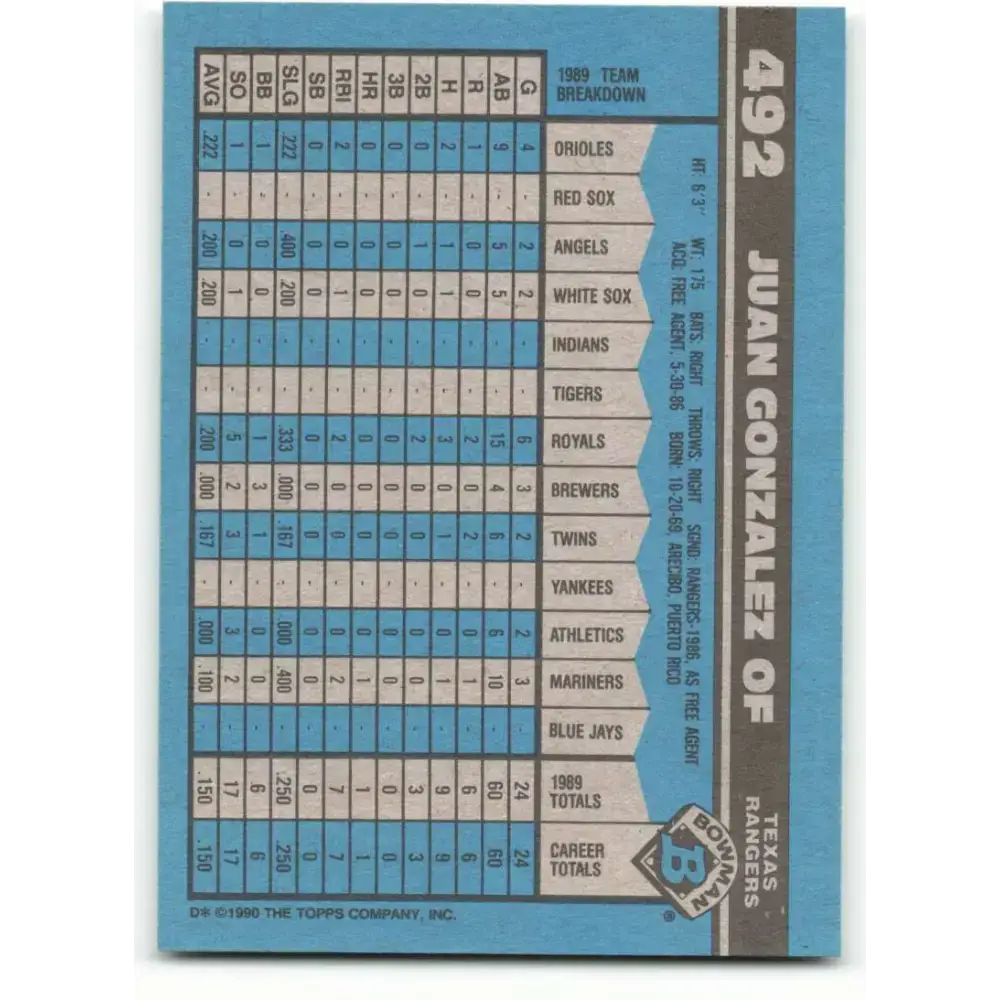 1990 Bowman #492 Juan Gonzalez NM-MT RC Rookie Texas Rangers Baseball Card - Baseball Card Single