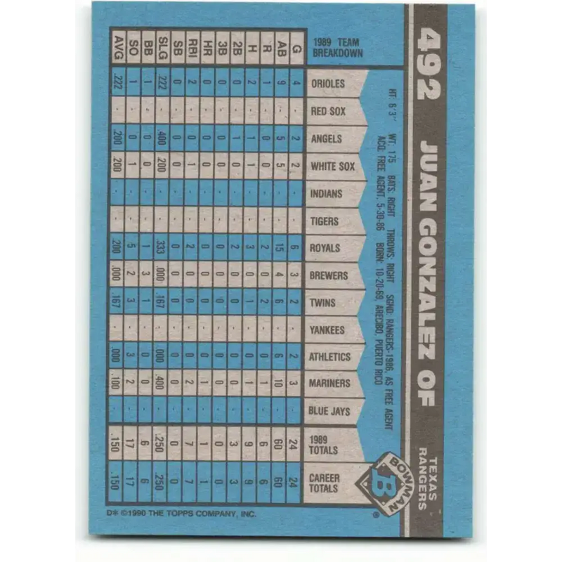 1990 Bowman #492 Juan Gonzalez NM-MT RC Rookie Texas Rangers Baseball Card - Baseball Card Single