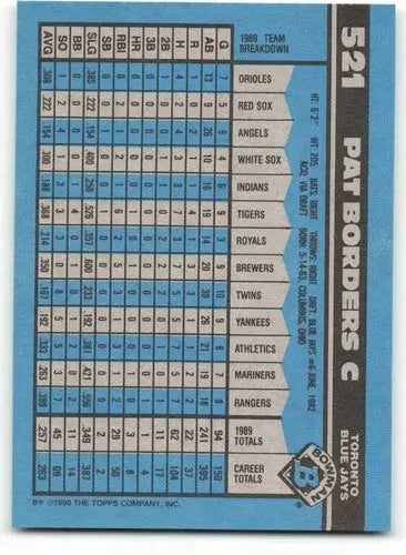 Baseball card statistics for 1990 Bowman Pat Borders NM-MT Blue Jays featuring original gloss