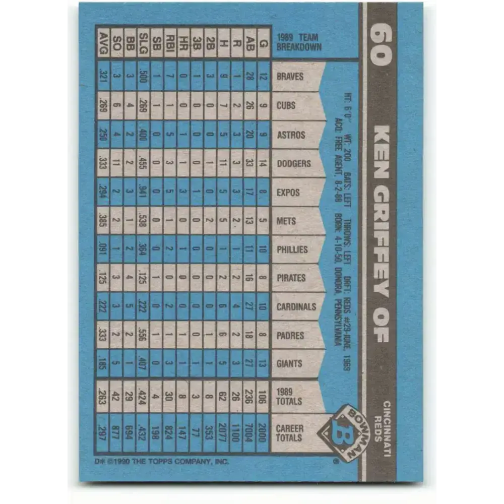 1990 Bowman #60 Ken Griffey Sr. NM-MT Cincinnati Reds Baseball Card - Baseball Card Single