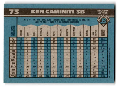 Original gloss baseball card back featuring Ken Caminiti from 1990 Bowman NM Near Mint Astros