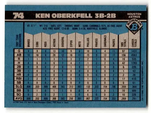 Baseball card statistics featuring original gloss of Ken Oberkfell Houston Astros card