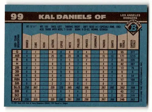 Kal Daniels Los Angeles Dodgers baseball card back with original gloss in excellent condition