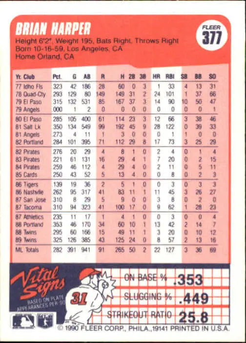1990 Brian Harper Fleer Baseball Card #377 - Baseball Card Single
