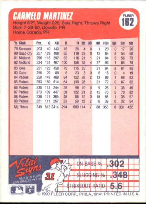 1990 Carmelo Martinez Fleer Baseball Card #162