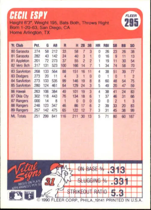 1990 Cecil Espy Fleer Baseball Card #295 - Baseball Card Single