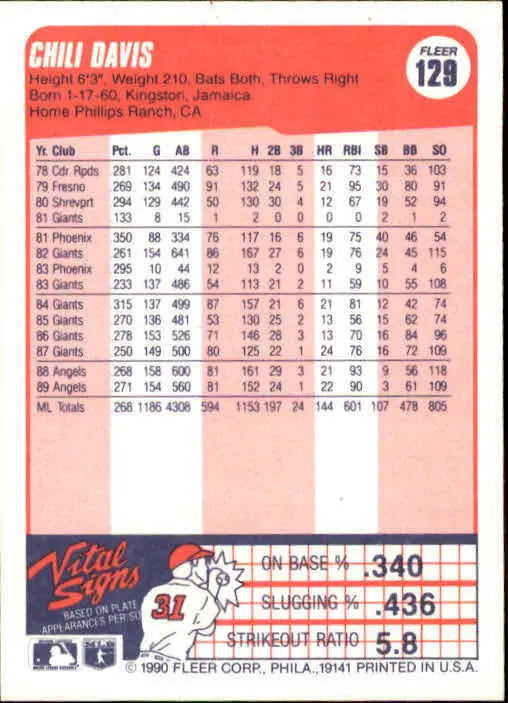 1990 Chili Davis Fleer Baseball Card #129 - Baseball Card Single