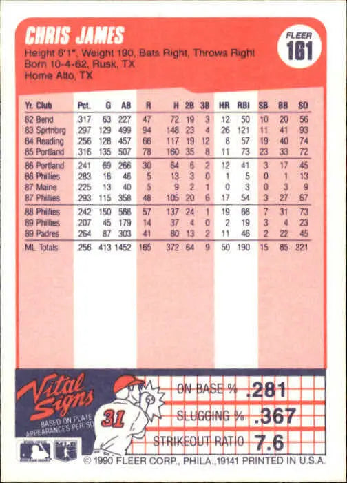 1990 Chris James Fleer Baseball Card #161 - Baseball Card Single