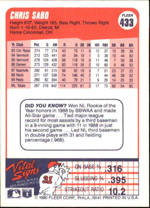 1990 Chris Sabo Fleer Baseball Card #433