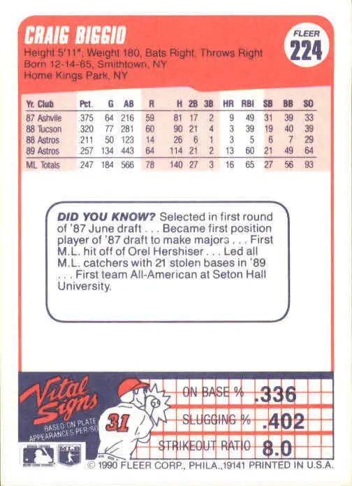 1990 Craig Biggio Fleer Baseball Card #224 - Baseball Card Single