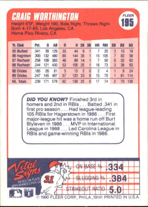 1990 Craig Worthington Fleer Baseball Card #195