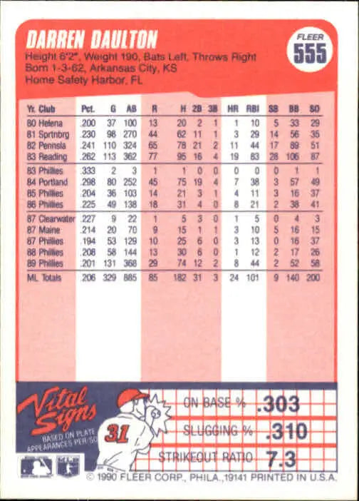 1990 Darren Daulton Fleer Baseball Card #555 - Baseball Card Single