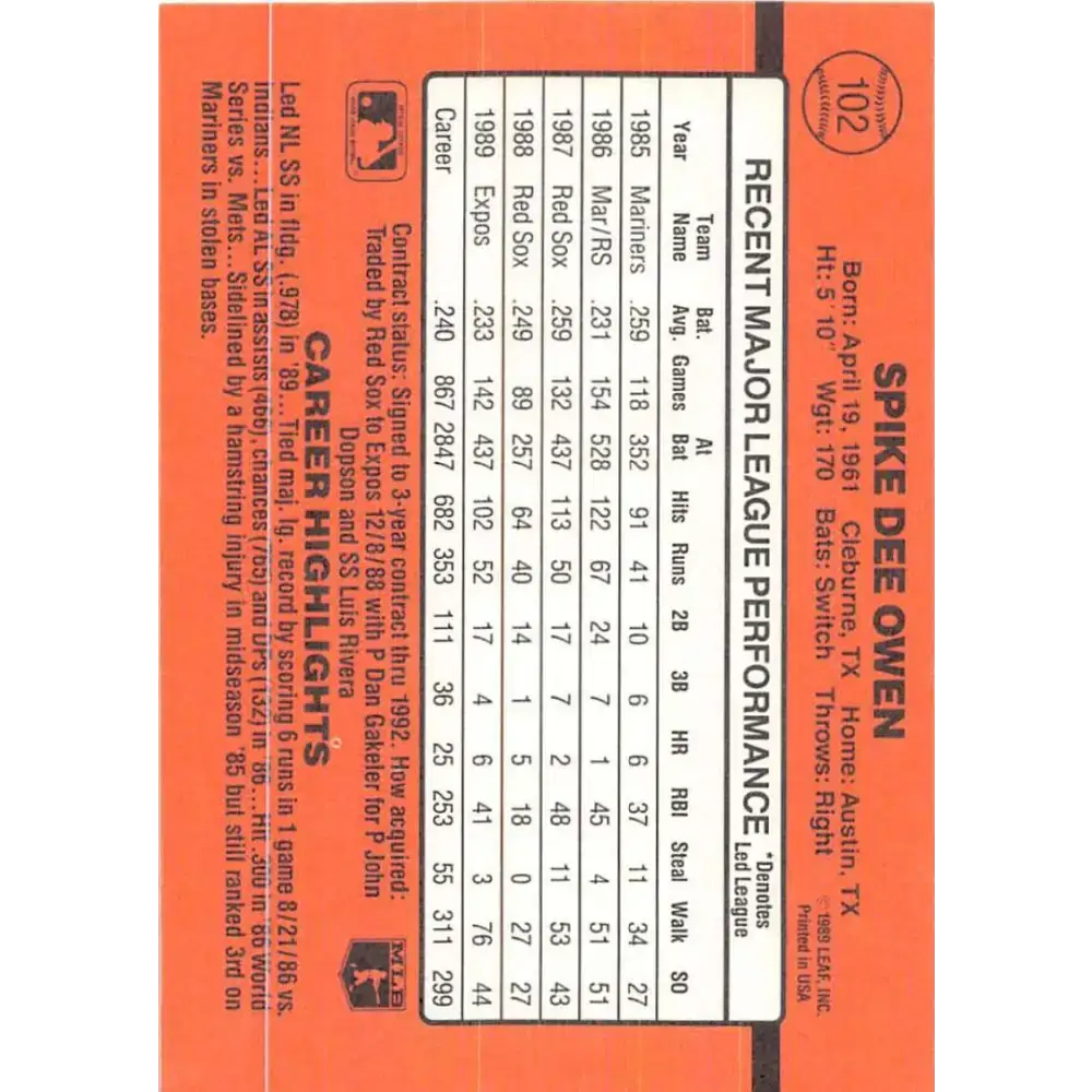 1990 Donruss #102 Spike Owen VG-EX Montreal Expos Baseball Card - Baseball Card Single