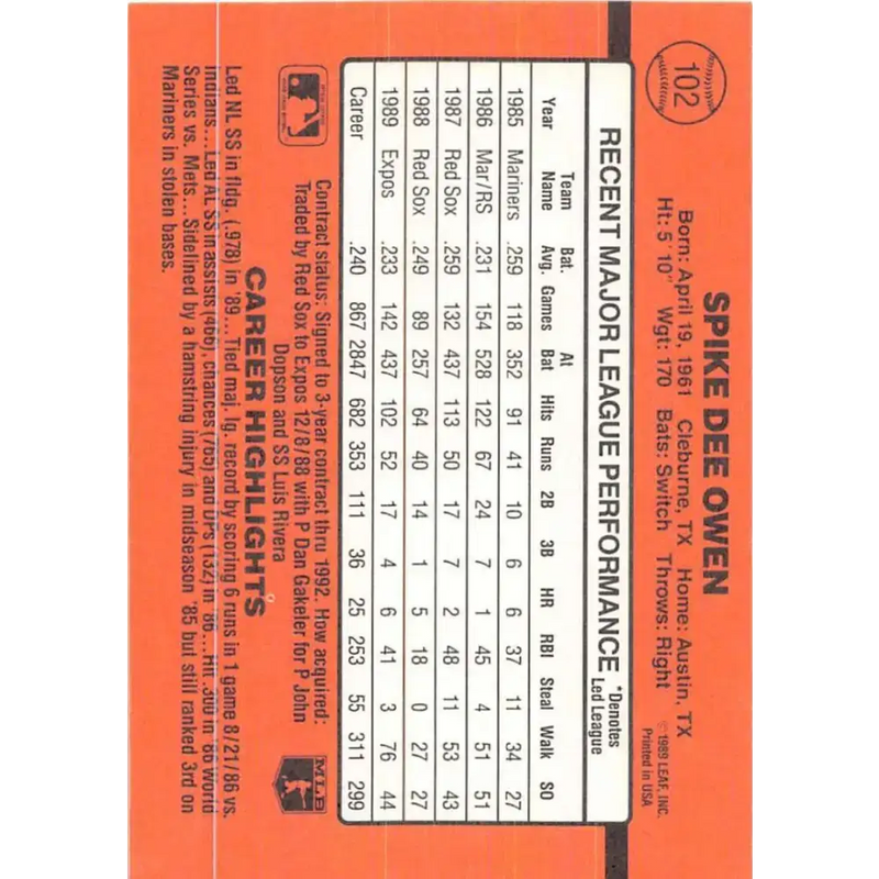 1990 Donruss #102 Spike Owen VG-EX Montreal Expos Baseball Card - Baseball Card Single
