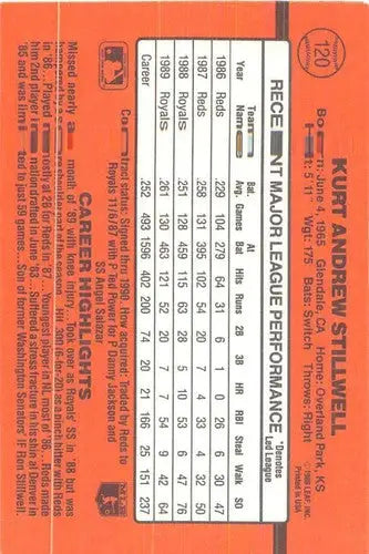 1990 Donruss #120 Kurt Stillwell NM-MT Royals - Baseball Card Single