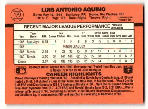 Original gloss of Luis Aquino Kansas City Royals baseball card back shown in product