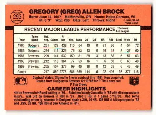 Baseball card back with original gloss featuring Greg Brock Milwaukee Brewers player
