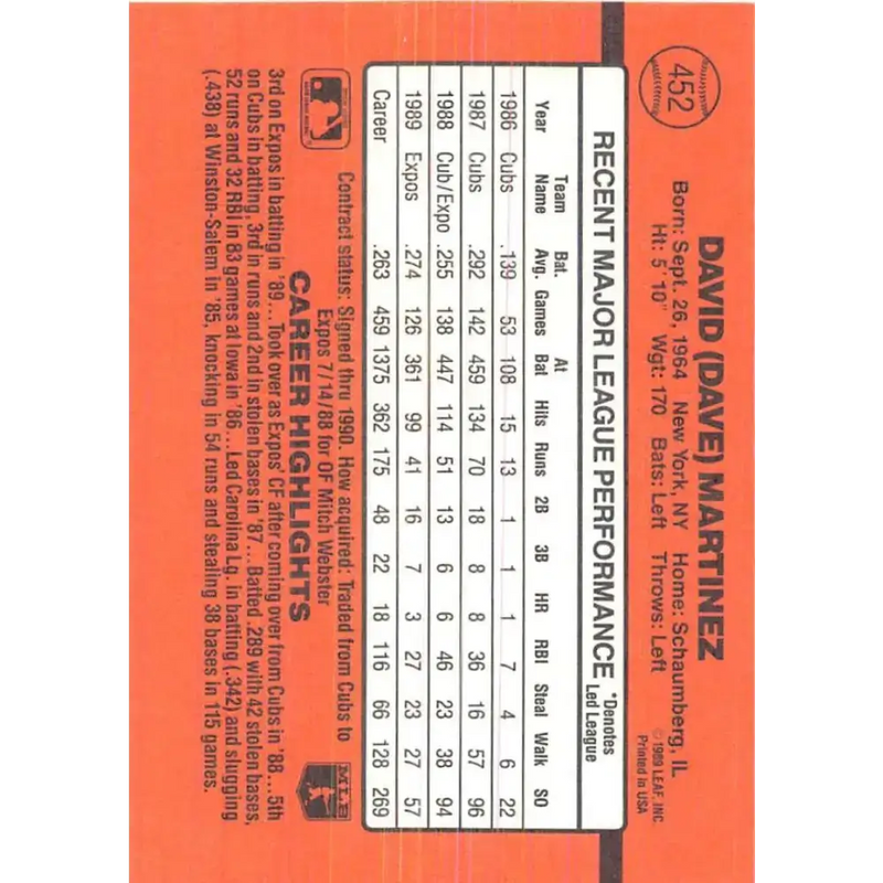 1990 Donruss #452 Dave Martinez VG-EX Montreal Expos Baseball Card - Baseball Card Single
