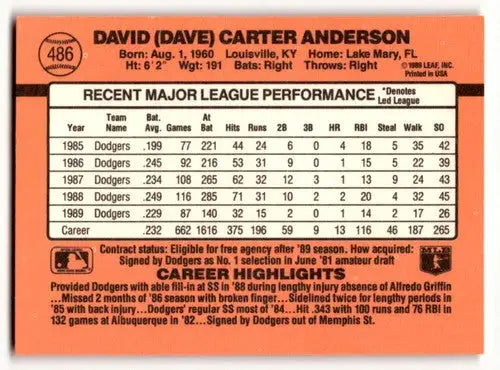Baseball card back featuring original gloss of Dave Anderson for Los Angeles Dodgers