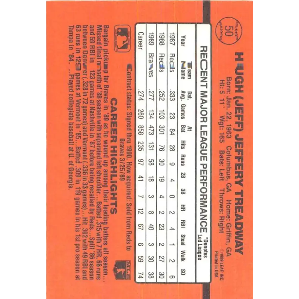 1990 Donruss #50 Jeff Treadway VG-EX Atlanta Braves Baseball Card - Baseball Card Single