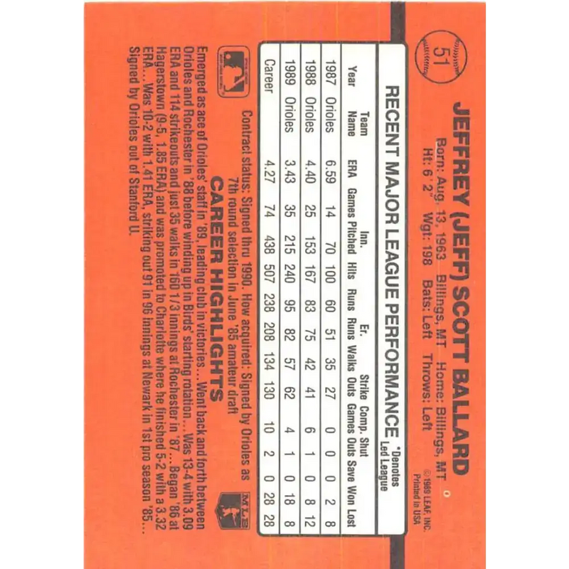 1990 Donruss #51 Jeff Ballard VG-EX Baltimore Orioles Baseball Card - Baseball Card Single