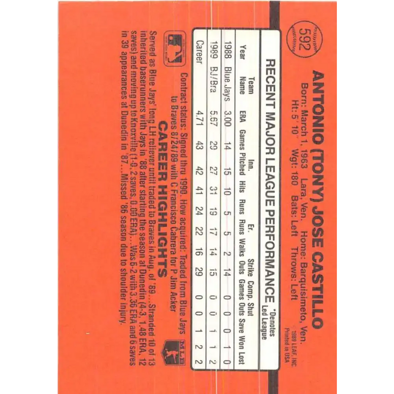 1990 Donruss #592 Tony Castillo DP VG-EX Atlanta Braves Baseball Card - Baseball Card Single