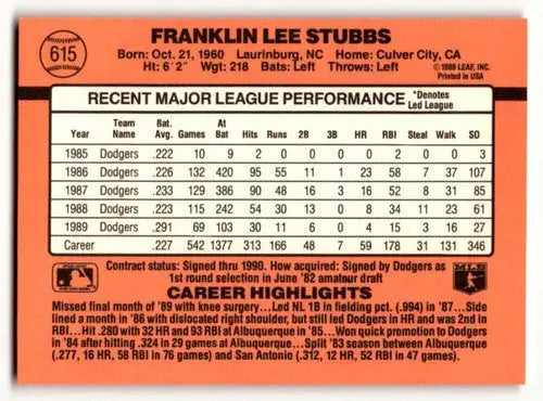 Original gloss Franklin Stubbs Los Angeles Dodgers baseball card from 1990 Donruss series
