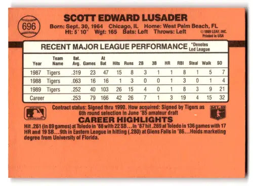 Back of a Scott Lusader baseball card from 1990 Donruss original gloss NM-MT