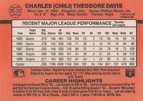 Original gloss Baseball card back from 1990 Donruss Bonus MVPs Chili Davis NM-MT