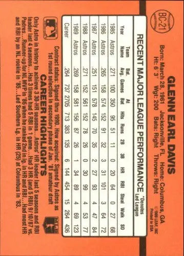 1990 Donruss Bonus MVPs #BC-21 Glenn Davis NM-MT Astros - Baseball Card Single