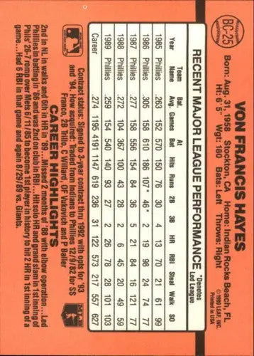 1990 Donruss Bonus MVPs #BC-25 Von Hayes NM-MT Phillies - Baseball Card Single