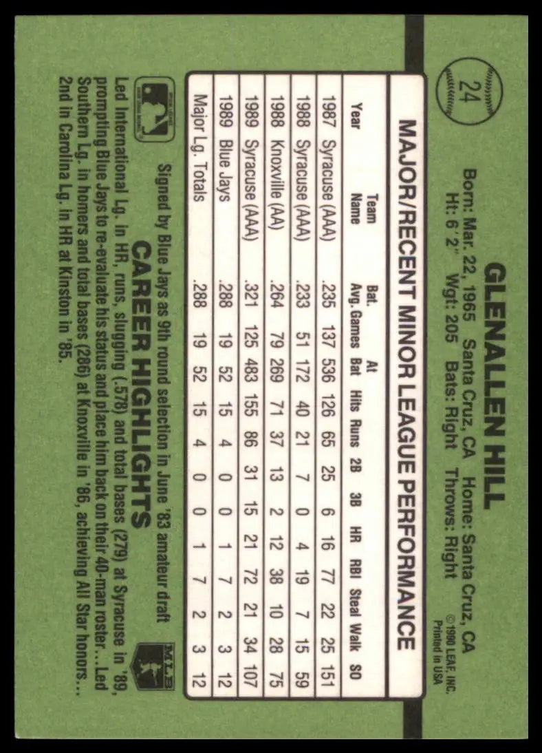 1990 Donruss The Rookies Glenallen Hill 24 Toronto Blue Jays NM - Baseball Card Single