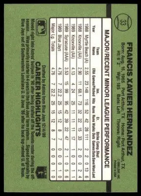 1990 Donruss The Rookies Xavier Hernandez 33 Houston Astros