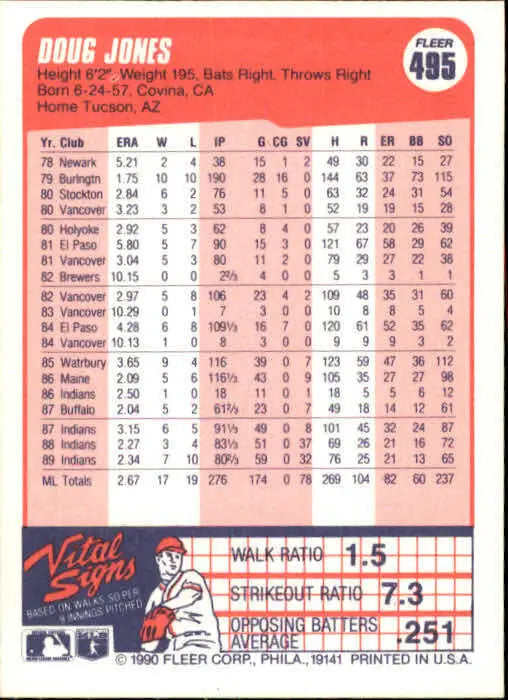 1990 Doug Jones Fleer Baseball Card #495